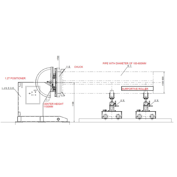 Roller stand